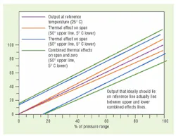 Hydraulicspneumatics Com Sites Hydraulicspneumatics com Files Uploads Custom Inline Archive Www hydraulicspneumatics com Content Site200 Articles 05 01 2006 18189 Figure02jp 00000010204 Hydraulicspneumatics Com Sites Hydraulicspneumatics com Files Uploads Custom Inline Archive Www hydraulicspneumatics com Content Site200 Articles 05 01 2006 18189 Figure02jp 00000010204