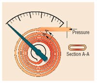 Hydraulicspneumatics Com Sites Hydraulicspneumatics com Files Uploads Custom Inline Archive Www hydraulicspneumatics com Content Site200 Articles 05 01 2006 18190 Figure01jp 00000010201 Hydraulicspneumatics Com Sites Hydraulicspneumatics com Files Uploads Custom Inline Archive Www hydraulicspneumatics com Content Site200 Articles 05 01 2006 18190 Figure01jp 00000010201