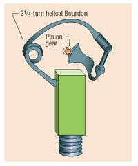 Hydraulicspneumatics Com Sites Hydraulicspneumatics com Files Uploads Custom Inline Archive Www hydraulicspneumatics com Content Site200 Articles 05 01 2006 18190 Figure02jp 00000010202 Hydraulicspneumatics Com Sites Hydraulicspneumatics com Files Uploads Custom Inline Archive Www hydraulicspneumatics com Content Site200 Articles 05 01 2006 18190 Figure02jp 00000010202