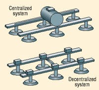 Hydraulicspneumatics Com Sites Hydraulicspneumatics com Files Uploads Custom Inline Archive Www hydraulicspneumatics com Content Site200 Articles 07 01 2002 21525 Figure04jp 00000011569 Hydraulicspneumatics Com Sites Hydraulicspneumatics com Files Uploads Custom Inline Archive Www hydraulicspneumatics com Content Site200 Articles 07 01 2002 21525 Figure04jp 00000011569