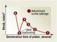 Hydraulicspneumatics Com Sites Hydraulicspneumatics com Files Uploads Custom Inline Archive Www hydraulicspneumatics com Content Site200 Articles 08 01 2002 21523 Figure01jp 00000011558 Hydraulicspneumatics Com Sites Hydraulicspneumatics com Files Uploads Custom Inline Archive Www hydraulicspneumatics com Content Site200 Articles 08 01 2002 21523 Figure01jp 00000011558