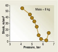 Hydraulicspneumatics Com Sites Hydraulicspneumatics com Files Uploads Custom Inline Archive Www hydraulicspneumatics com Content Site200 Articles 08 01 2002 21523 Figure02jp 00000011559 Hydraulicspneumatics Com Sites Hydraulicspneumatics com Files Uploads Custom Inline Archive Www hydraulicspneumatics com Content Site200 Articles 08 01 2002 21523 Figure02jp 00000011559