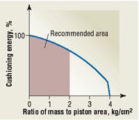 Hydraulicspneumatics Com Sites Hydraulicspneumatics com Files Uploads Custom Inline Archive Www hydraulicspneumatics com Content Site200 Articles 08 01 2002 21523 Figure04jp 00000011560 Hydraulicspneumatics Com Sites Hydraulicspneumatics com Files Uploads Custom Inline Archive Www hydraulicspneumatics com Content Site200 Articles 08 01 2002 21523 Figure04jp 00000011560