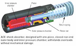 Hydraulicspneumatics Com Sites Hydraulicspneumatics com Files Uploads Custom Inline Archive Www hydraulicspneumatics com Content Site200 Articles 12 01 2002 21514 Figure01jp 00000011541 Hydraulicspneumatics Com Sites Hydraulicspneumatics com Files Uploads Custom Inline Archive Www hydraulicspneumatics com Content Site200 Articles 12 01 2002 21514 Figure01jp 00000011541