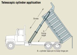 Hydraulicspneumatics Com Sites Hydraulicspneumatics com Files Uploads 2014 02 Telescopic Truck Hydraulicspneumatics Com Sites Hydraulicspneumatics com Files Uploads 2014 02 Telescopic Truck