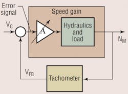 Hydraulicspneumatics Com Sites Hydraulicspneumatics com Files Uploads 2014 03 0706 Fig 1 Hydraulicspneumatics Com Sites Hydraulicspneumatics com Files Uploads 2014 03 0706 Fig 1