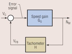 Hydraulicspneumatics Com Sites Hydraulicspneumatics com Files Uploads 2014 03 0706 Fig 2 Hydraulicspneumatics Com Sites Hydraulicspneumatics com Files Uploads 2014 03 0706 Fig 2