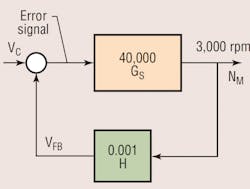 Hydraulicspneumatics Com Sites Hydraulicspneumatics com Files Uploads 2014 03 0706 Fig 3 Hydraulicspneumatics Com Sites Hydraulicspneumatics com Files Uploads 2014 03 0706 Fig 3
