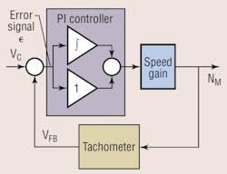 Hydraulicspneumatics Com Sites Hydraulicspneumatics com Files Uploads 2014 03 0706 Fig 4 Hydraulicspneumatics Com Sites Hydraulicspneumatics com Files Uploads 2014 03 0706 Fig 4