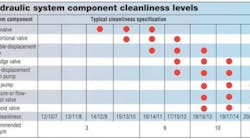 Hydraulicspneumatics Com Sites Hydraulicspneumatics com Files Uploads 2015 02 Iso Cleanliness Hydraulicspneumatics Com Sites Hydraulicspneumatics com Files Uploads 2015 02 Iso Cleanliness