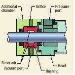 Hydraulicspneumatics Com Sites Hydraulicspneumatics com Files Uploads Custom Inline Archive Www hydraulicspneumatics com Content Site200 Articles06 01 2006 21750keepingitc 00000011913 Hydraulicspneumatics Com Sites Hydraulicspneumatics com Files Uploads Custom Inline Archive Www hydraulicspneumatics com Content Site200 Articles06 01 2006 21750keepingitc 00000011913
