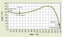 Hydraulicspneumatics Com Sites Hydraulicspneumatics com Files Uploads Custom Inline Archive Www hydraulicspneumatics com Content Site200 Articles07 01 2006 21791 Hp Us0100gi 00000011944 Hydraulicspneumatics Com Sites Hydraulicspneumatics com Files Uploads Custom Inline Archive Www hydraulicspneumatics com Content Site200 Articles07 01 2006 21791 Hp Us0100gi 00000011944