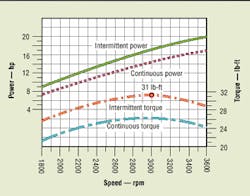 Hydraulicspneumatics Com Sites Hydraulicspneumatics com Files Uploads Custom Inline Archive Www hydraulicspneumatics com Content Site200 Articles07 01 2006 21791 Hp Us0200gi 00000011945 Hydraulicspneumatics Com Sites Hydraulicspneumatics com Files Uploads Custom Inline Archive Www hydraulicspneumatics com Content Site200 Articles07 01 2006 21791 Hp Us0200gi 00000011945
