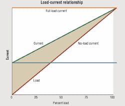 Hydraulicspneumatics Com Sites Hydraulicspneumatics com Files Uploads Custom Inline Archive Www hydraulicspneumatics com Content Site200 Articles 05 01 2003 21602 Figure02jp 00000011781 Hydraulicspneumatics Com Sites Hydraulicspneumatics com Files Uploads Custom Inline Archive Www hydraulicspneumatics com Content Site200 Articles 05 01 2003 21602 Figure02jp 00000011781