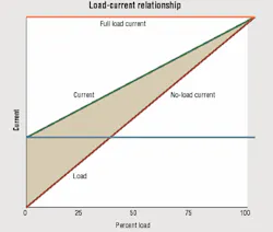 Hydraulicspneumatics Com Sites Hydraulicspneumatics com Files Uploads Custom Inline Archive Www hydraulicspneumatics com Content Site200 Articles 05 01 2003 21602 Figure02jp 00000011781 Hydraulicspneumatics Com Sites Hydraulicspneumatics com Files Uploads Custom Inline Archive Www hydraulicspneumatics com Content Site200 Articles 05 01 2003 21602 Figure02jp 00000011781