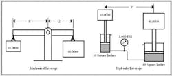 Hydraulicspneumatics Com Sites Hydraulicspneumatics com Files Uploads Custom Inline Archive Www hydraulicspneumatics com Content Site200 E Books 01 01 2006 Fig14png 00000014040 Hydraulicspneumatics Com Sites Hydraulicspneumatics com Files Uploads Custom Inline Archive Www hydraulicspneumatics com Content Site200 E Books 01 01 2006 Fig14png 00000014040