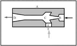 Hydraulicspneumatics Com Sites Hydraulicspneumatics com Files Uploads Custom Inline Archive Www hydraulicspneumatics com Content Site200 E Books 01 01 2006 Fig19png 00000014045 Hydraulicspneumatics Com Sites Hydraulicspneumatics com Files Uploads Custom Inline Archive Www hydraulicspneumatics com Content Site200 E Books 01 01 2006 Fig19png 00000014045