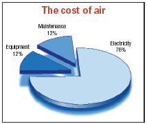 Hydraulicspneumatics Com Sites Hydraulicspneumatics com Files Uploads Custom Inline Archive Www hydraulicspneumatics com Content Site200 Articles08 01 2006 24689 Automateai 00000013923