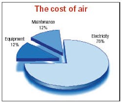 Hydraulicspneumatics Com Sites Hydraulicspneumatics com Files Uploads Custom Inline Archive Www hydraulicspneumatics com Content Site200 Articles08 01 2006 24689 Automateai 00000013923 Hydraulicspneumatics Com Sites Hydraulicspneumatics com Files Uploads Custom Inline Archive Www hydraulicspneumatics com Content Site200 Articles08 01 2006 24689 Automateai 00000013923