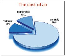 Hydraulicspneumatics Com Sites Hydraulicspneumatics com Files Uploads Custom Inline Archive Www hydraulicspneumatics com Content Site200 Articles08 01 2006 24689 Automateai 00000013923 Hydraulicspneumatics Com Sites Hydraulicspneumatics com Files Uploads Custom Inline Archive Www hydraulicspneumatics com Content Site200 Articles08 01 2006 24689 Automateai 00000013923