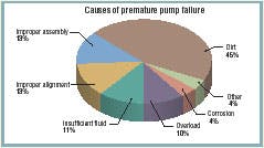 Hydraulicspneumatics Com Sites Hydraulicspneumatics com Files Uploads Custom Inline Archive Www hydraulicspneumatics com Content Site200 Articles08 01 2006 24694 Lubrizol03 00000013935 Hydraulicspneumatics Com Sites Hydraulicspneumatics com Files Uploads Custom Inline Archive Www hydraulicspneumatics com Content Site200 Articles08 01 2006 24694 Lubrizol03 00000013935