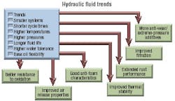 Hydraulicspneumatics Com Sites Hydraulicspneumatics com Files Uploads Custom Inline Archive Www hydraulicspneumatics com Content Site200 Articles08 01 2006 24694 Lubrizol04 00000013936 Hydraulicspneumatics Com Sites Hydraulicspneumatics com Files Uploads Custom Inline Archive Www hydraulicspneumatics com Content Site200 Articles08 01 2006 24694 Lubrizol04 00000013936