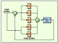 Hydraulicspneumatics Com Sites Hydraulicspneumatics com Files Uploads Custom Inline Archive Www hydraulicspneumatics com Content Site200 Articles 09 01 2006 31840closed0200 00000017259