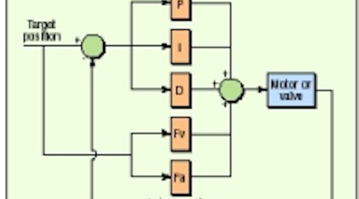 Closed-loop tuning secrets revealed! | Power & Motion