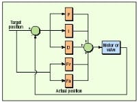 Hydraulicspneumatics Com Sites Hydraulicspneumatics com Files Uploads Custom Inline Archive Www hydraulicspneumatics com Content Site200 Articles 09 01 2006 31840closed0200 00000017259 Hydraulicspneumatics Com Sites Hydraulicspneumatics com Files Uploads Custom Inline Archive Www hydraulicspneumatics com Content Site200 Articles 09 01 2006 31840closed0200 00000017259