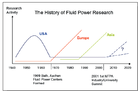 Hydraulicspneumatics Com Sites Hydraulicspneumatics com Files Uploads Custom Inline Archive Www hydraulicspneumatics com Content Site200 Articles 09 01 2006 31841editorscah 00000017264