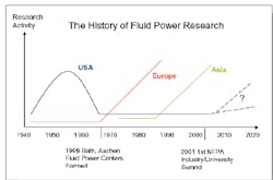Hydraulicspneumatics Com Sites Hydraulicspneumatics com Files Uploads Custom Inline Archive Www hydraulicspneumatics com Content Site200 Articles 09 01 2006 31841editorscah 00000017264 Hydraulicspneumatics Com Sites Hydraulicspneumatics com Files Uploads Custom Inline Archive Www hydraulicspneumatics com Content Site200 Articles 09 01 2006 31841editorscah 00000017264