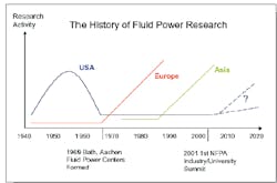 Hydraulicspneumatics Com Sites Hydraulicspneumatics com Files Uploads Custom Inline Archive Www hydraulicspneumatics com Content Site200 Articles 09 01 2006 31841editorscah 00000017264 Hydraulicspneumatics Com Sites Hydraulicspneumatics com Files Uploads Custom Inline Archive Www hydraulicspneumatics com Content Site200 Articles 09 01 2006 31841editorscah 00000017264