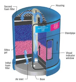 Hydraulicspneumatics Com Sites Hydraulicspneumatics com Files Uploads Custom Inline Archive Www hydraulicspneumatics com Content Site200 Articles 09 01 2006 31849multilayer 00000017271 Hydraulicspneumatics Com Sites Hydraulicspneumatics com Files Uploads Custom Inline Archive Www hydraulicspneumatics com Content Site200 Articles 09 01 2006 31849multilayer 00000017271
