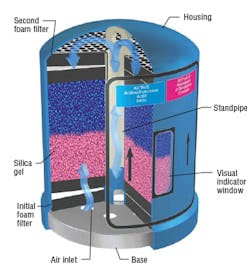 Hydraulicspneumatics Com Sites Hydraulicspneumatics com Files Uploads Custom Inline Archive Www hydraulicspneumatics com Content Site200 Articles 09 01 2006 31849multilayer 00000017271 Hydraulicspneumatics Com Sites Hydraulicspneumatics com Files Uploads Custom Inline Archive Www hydraulicspneumatics com Content Site200 Articles 09 01 2006 31849multilayer 00000017271