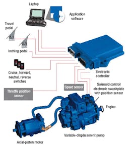 Hydraulicspneumatics Com Sites Hydraulicspneumatics com Files Uploads Custom Inline Archive Www hydraulicspneumatics com Content Site200 Articles 09 01 2006 31851 Eta Csystem 00000017275 Hydraulicspneumatics Com Sites Hydraulicspneumatics com Files Uploads Custom Inline Archive Www hydraulicspneumatics com Content Site200 Articles 09 01 2006 31851 Eta Csystem 00000017275