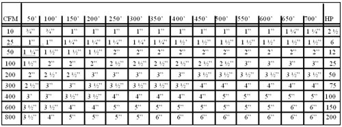 Hydraulicspneumatics Com Sites Hydraulicspneumatics com Files Uploads Custom Inline Archive Www hydraulicspneumatics com Content Site200 E Books 01 01 2006 Fig31png 00000014051