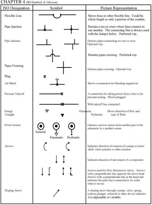 Hydraulic Symbols Pneumatic Symbol Library Hydraulics Hydraulic