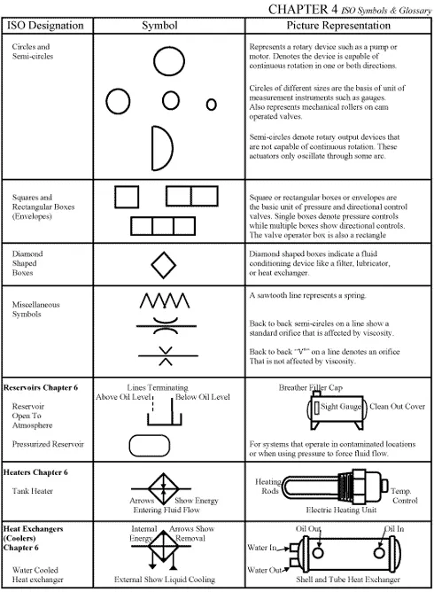 Ansi Hydraulic Symbol Chart