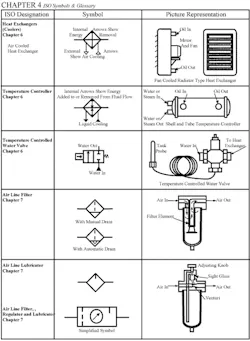 CHAPTER 4: ISO Symbols | Power & Motion