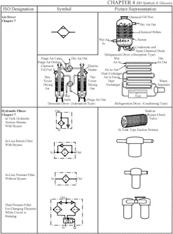 CHAPTER 4: ISO Symbols | Power & Motion