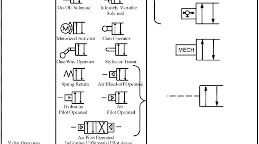 Recoperator Symbol CHAPTER 4: ISO Symbols and Glossary, part 2 | Power & Motion