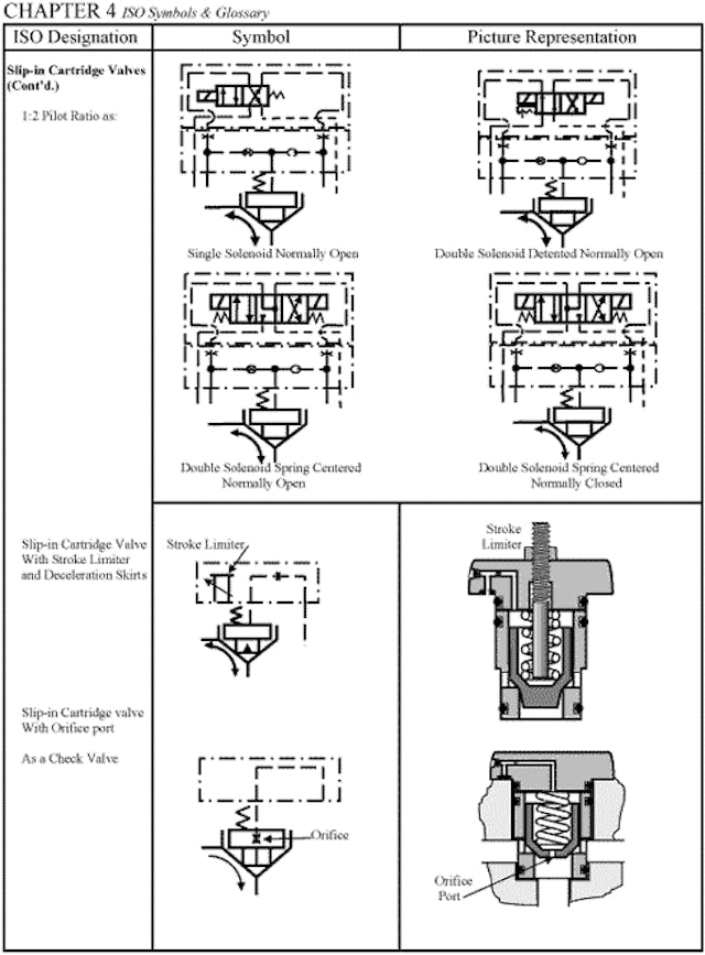 CHAPTER 4: ISO Symbols | Power & Motion