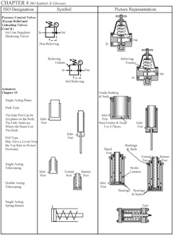 Hydraulicspneumatics Com Sites Hydraulicspneumatics com Files Uploads Custom Inline Archive Www hydraulicspneumatics com Content Site200 Ebooks 01 01 2006 32029424png 00000017468 Hydraulicspneumatics Com Sites Hydraulicspneumatics com Files Uploads Custom Inline Archive Www hydraulicspneumatics com Content Site200 Ebooks 01 01 2006 32029424png 00000017468
