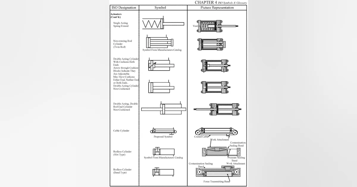 CHAPTER 4: ISO Symbols and Glossary, part 3 | Power & Motion Tech