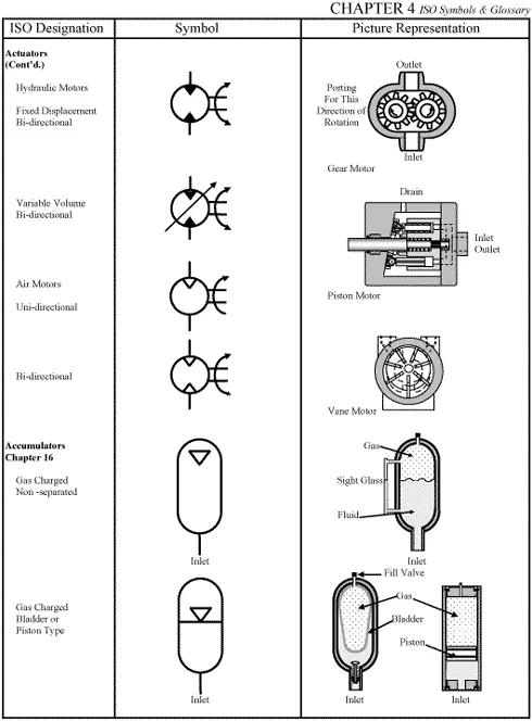 CHAPTER 4: ISO Symbols and Glossary, part 3 | Power & Motion