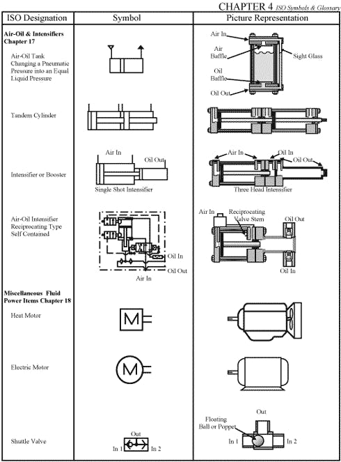 CHAPTER 4: ISO Symbols and Glossary, part 3 | Power & Motion