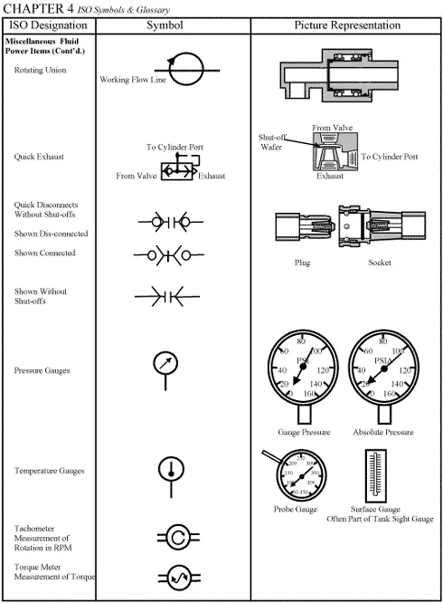 CHAPTER 4: ISO Symbols and Glossary, part 3 | Power & Motion