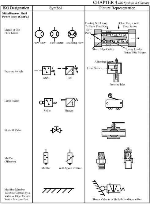 Flowmeter Sign Hydraulic Flow Meter Symbol