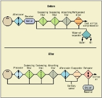 Hydraulicspneumatics Com Sites Hydraulicspneumatics com Files Uploads Custom Inline Archive Www hydraulicspneumatics com Content Site200 Articles 10 01 2006 38544 Stof0200jp 00000017681