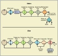 Hydraulicspneumatics Com Sites Hydraulicspneumatics com Files Uploads Custom Inline Archive Www hydraulicspneumatics com Content Site200 Articles 10 01 2006 38544 Stof0200jp 00000017681 Hydraulicspneumatics Com Sites Hydraulicspneumatics com Files Uploads Custom Inline Archive Www hydraulicspneumatics com Content Site200 Articles 10 01 2006 38544 Stof0200jp 00000017681